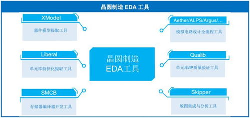 尚不支持16nm及以下工藝，華大九天肩負(fù)重任沖刺創(chuàng)業(yè)板